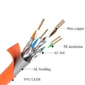 (CAT7FTP)CABLE CAT7 FTP CUIVRE 305M